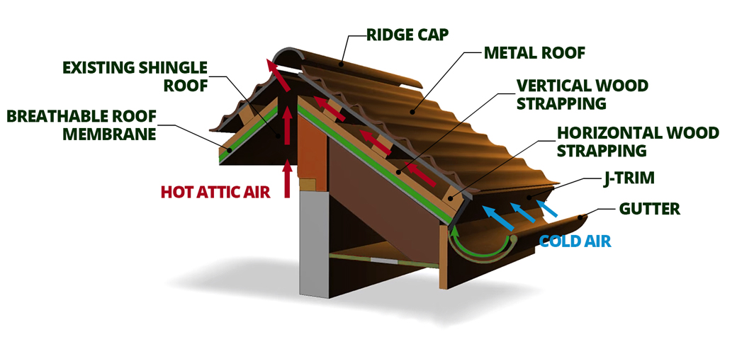 Metal Roof Installation Diagram